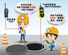 全南有限空间安全作业操作规程